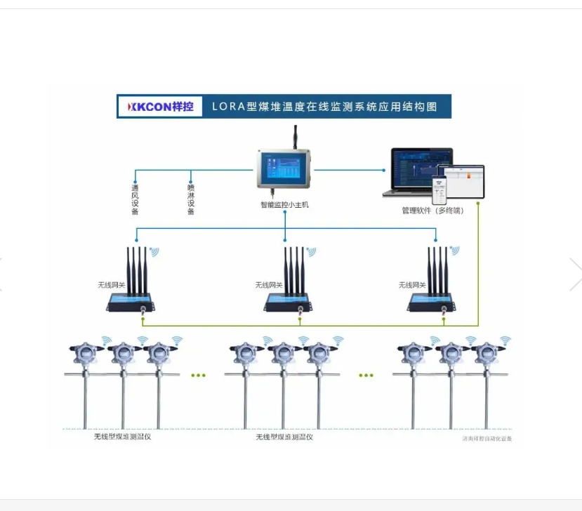 LORA型煤場溫度監測系統 | 可預防存煤氧化與自燃