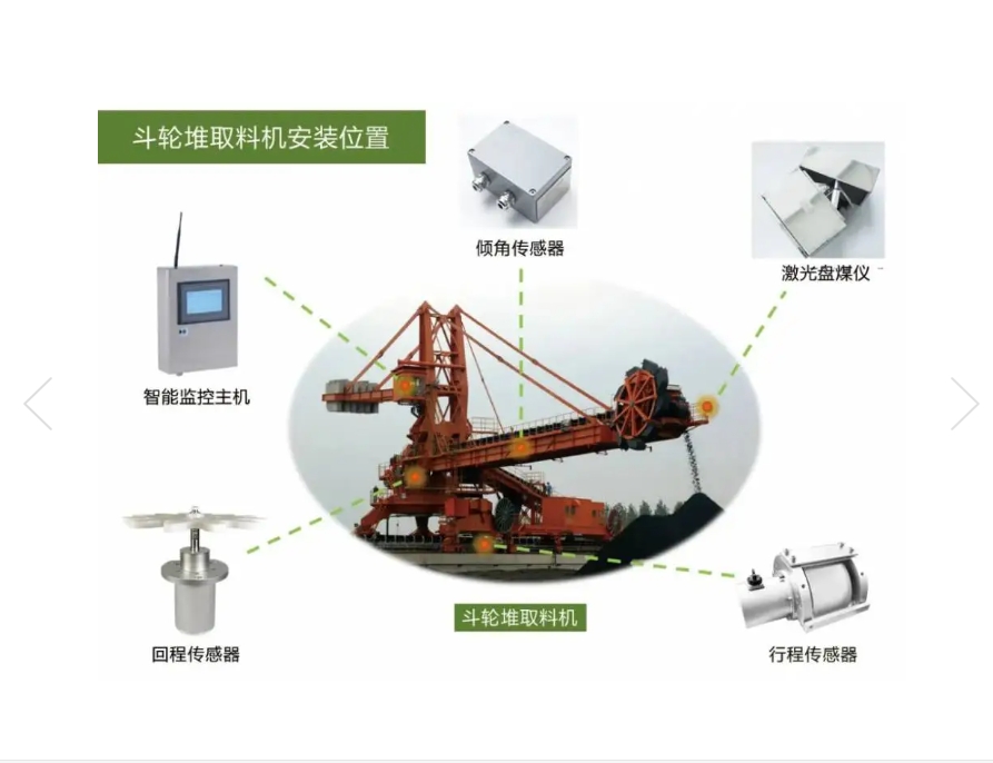 全自動實時激光測量動態盤煤系統