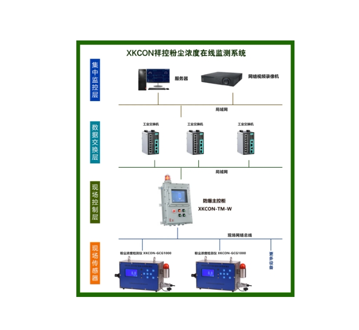 XKCON祥控粉塵濃度在線監測系統