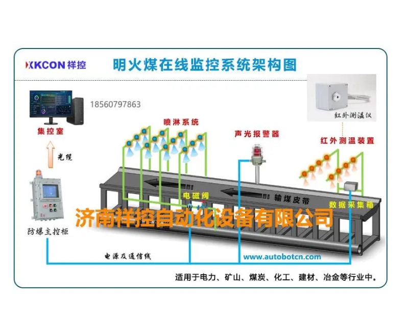 鋼鐵企業(yè)溫室氣體排放在線監(jiān)測(cè)系統(tǒng)