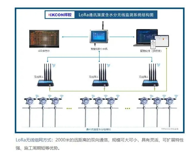 智能監(jiān)控主機