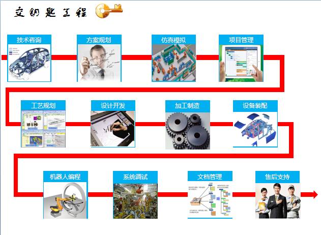 焊裝線交鑰匙工程