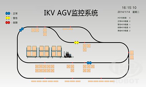 艾克威爾AGV小車管控系統
